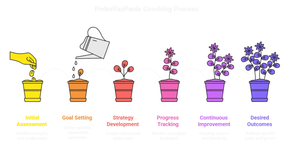 PedroVazPaulo Coaching