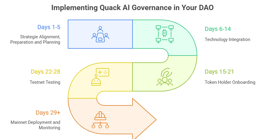 AI native Governance
