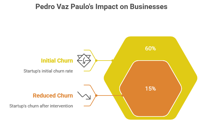 Pedro Vaz Paulo Consultant: Drive Sustainable Success 3 Pedro Vaz Paulo Impacted Businesses