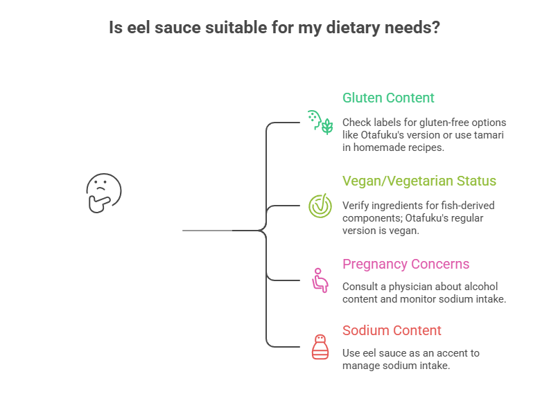 Are Eel Sauce Gluten-Free, Vegan or safe for pregnancy_ The Answers No One Provides Straight - visual selection