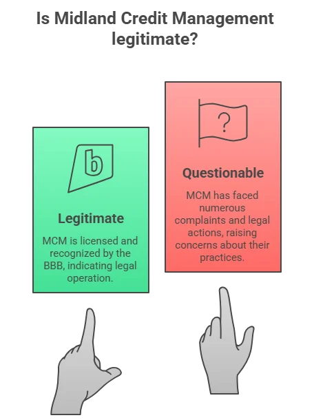 Does Midland Credit Management Legitimate? 