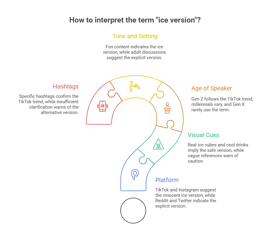 Five ways to tell which Version Someone Is referring to
