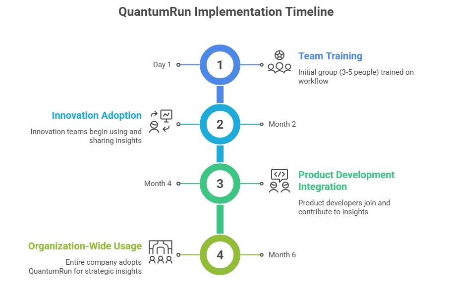 How do I Actually Begin The Practical Implementation Guide
