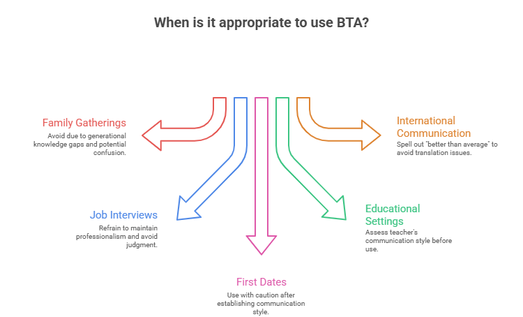 BTA Meaning Slang: What Does BTA Really Mean in 2025? 3 Utilizing BTA