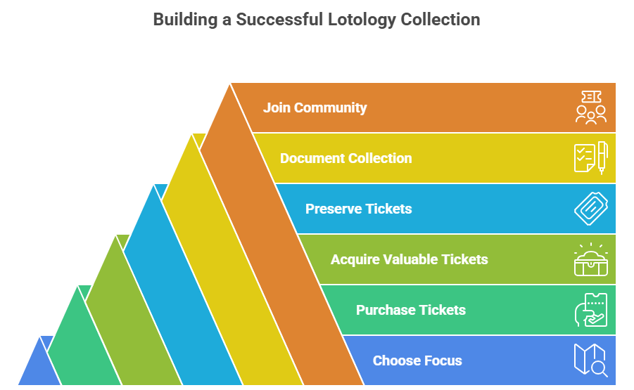 What Is Lotology? Complete Lottery Ticket Collecting Guide 4 Lotology Collections - How to Start a Lotology collection