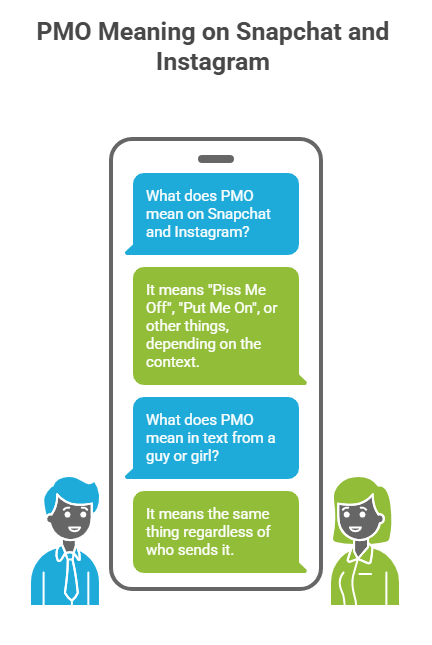 What Does PMO Mean On Snapchat And Instagram?
