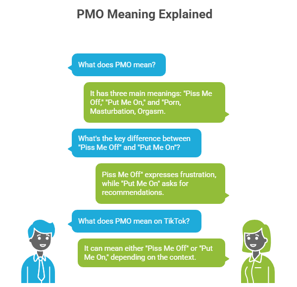 What Does PMO Mean on Texting and Social Media? 
