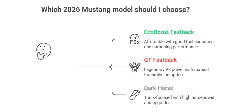 Modern Mustang Fastback 2025-2026: Models that Honor the Legacy
