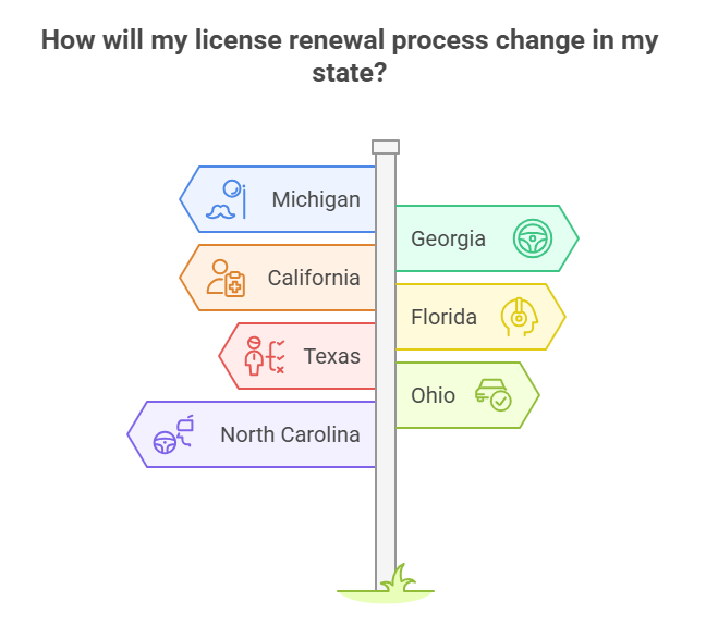 State-Specific New Rules: What Actually Changed in Major States
