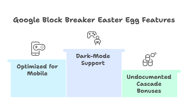 Google Block Breaker: Rules, Tips & World Record Guide 2026 3 Google Block Breaker Easter Egg: Hidden Features