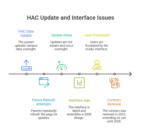My Katy Cloud Login Guide: Access HAC, Canvas & Resources 2 Access to Essential Academic Resources through My Katy cloud