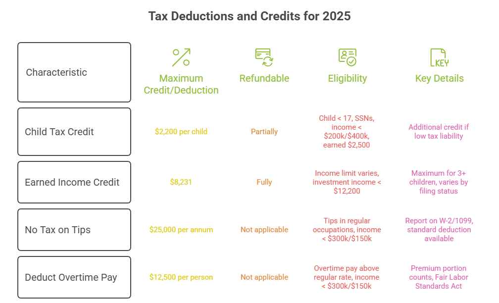 What Tax Deductions and Credits Can You Claim for 2026?