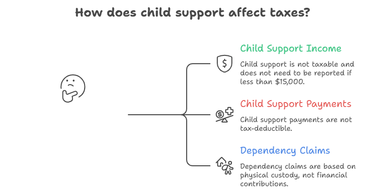 What every parent should know about child support and taxes