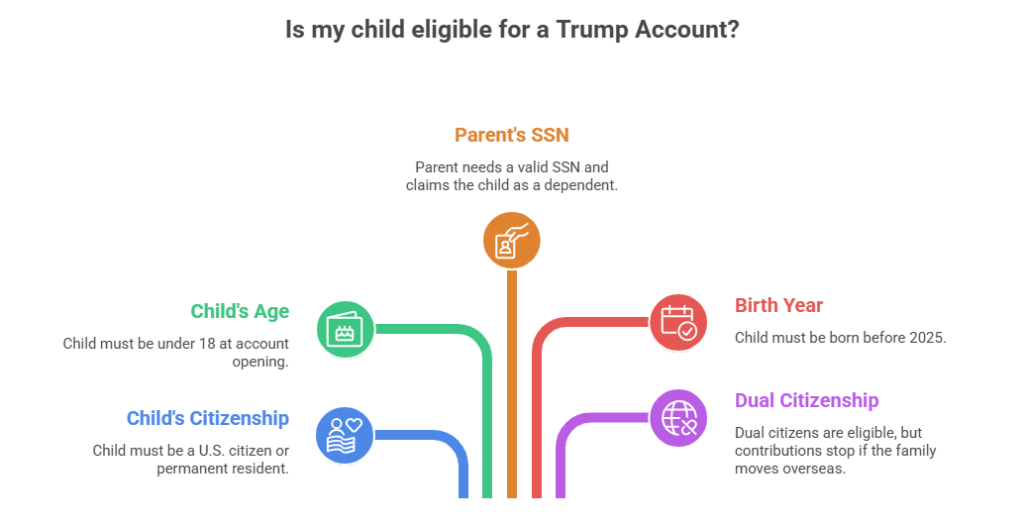 Who is eligible? Understanding the Requirements

